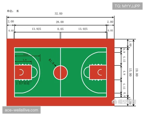 解读NBA与FIBA底线发球规则差异