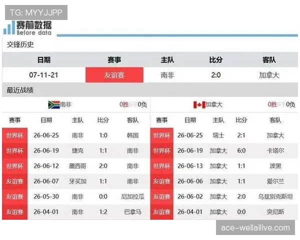 南非负于加拿大出局：小组出线后未能更进一步